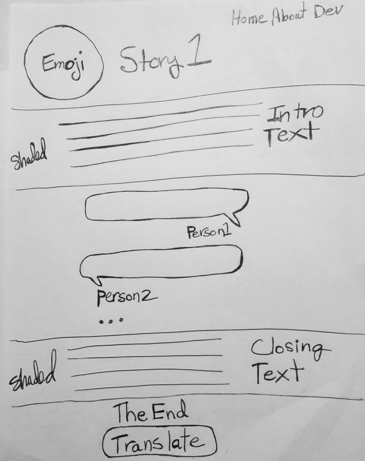 Paper Prototype