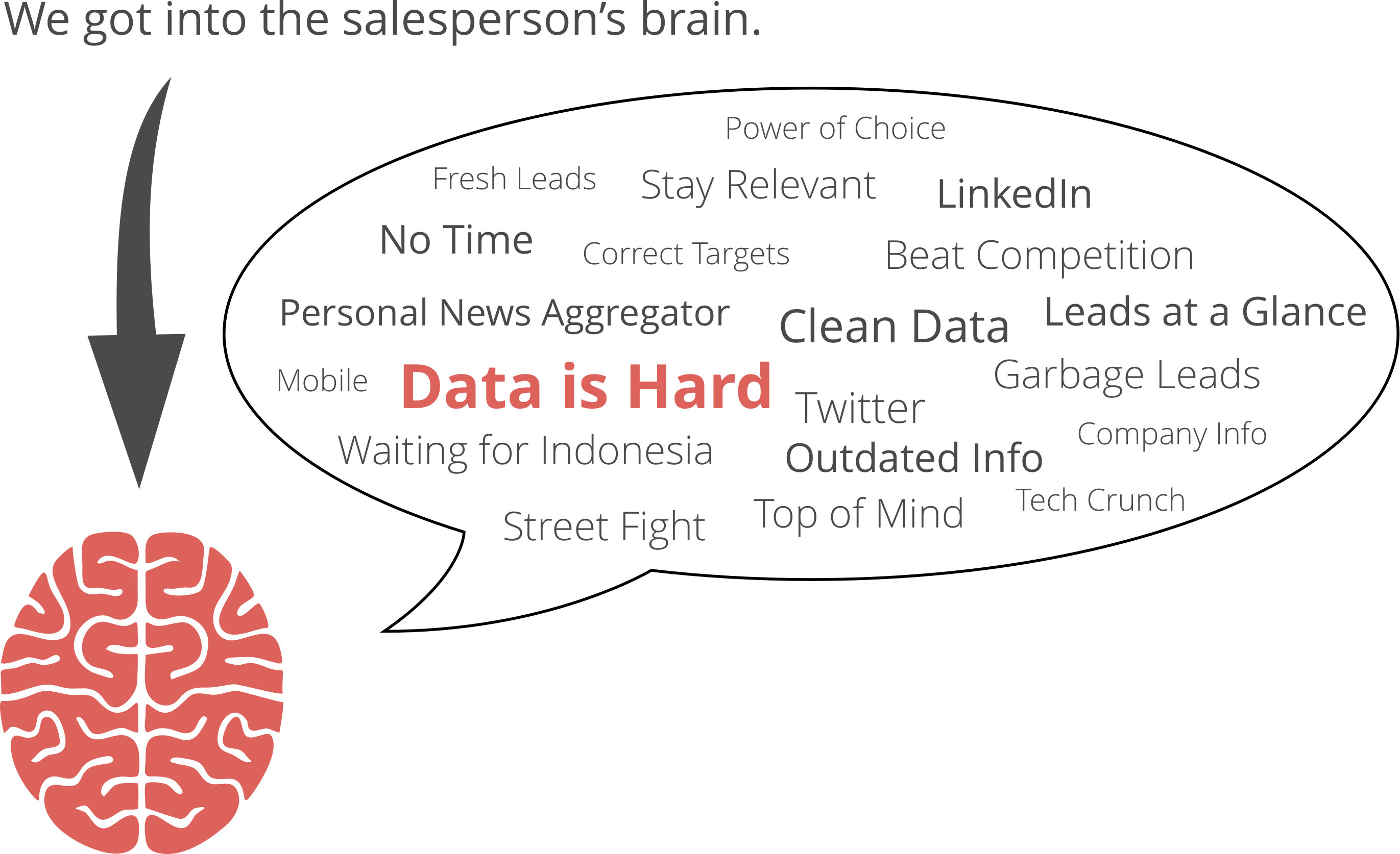 Brain Icons & Bubble