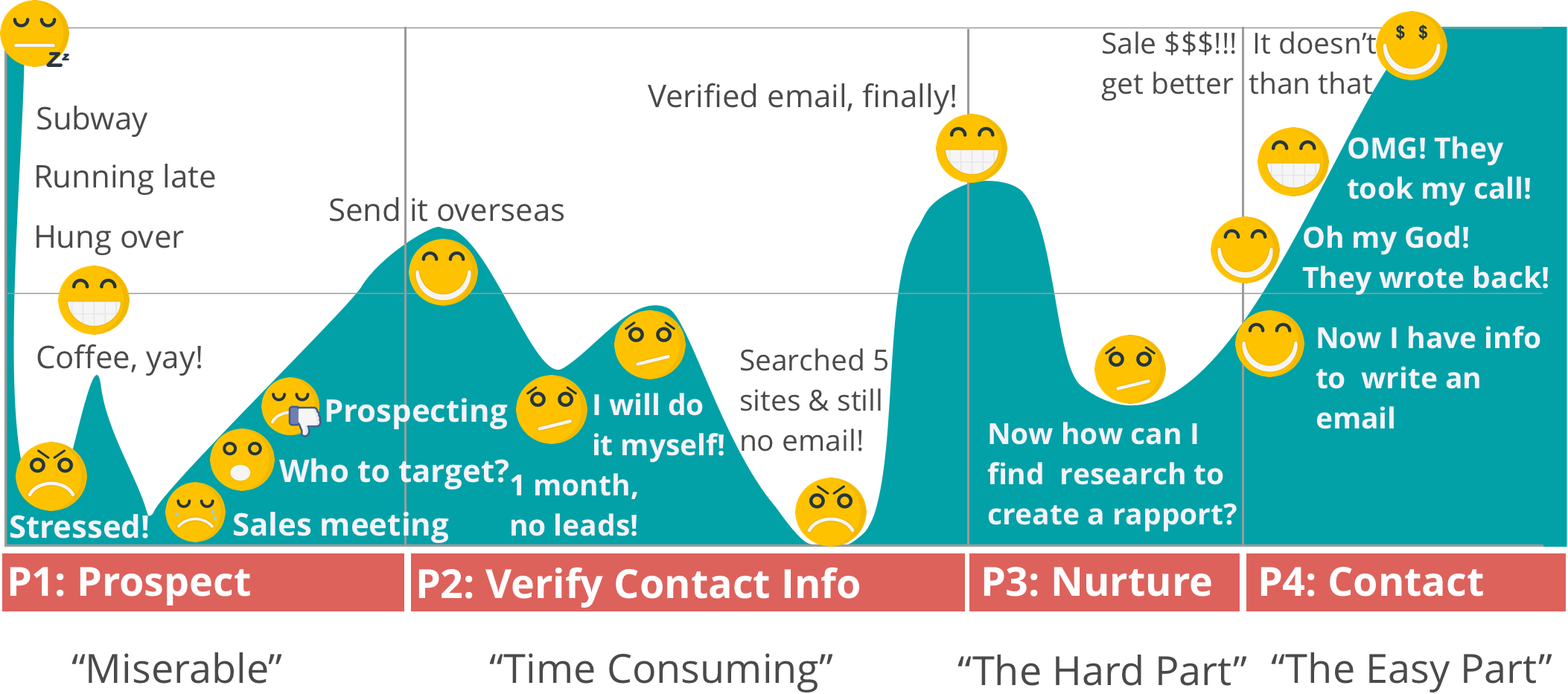Salesperson's Journey Map