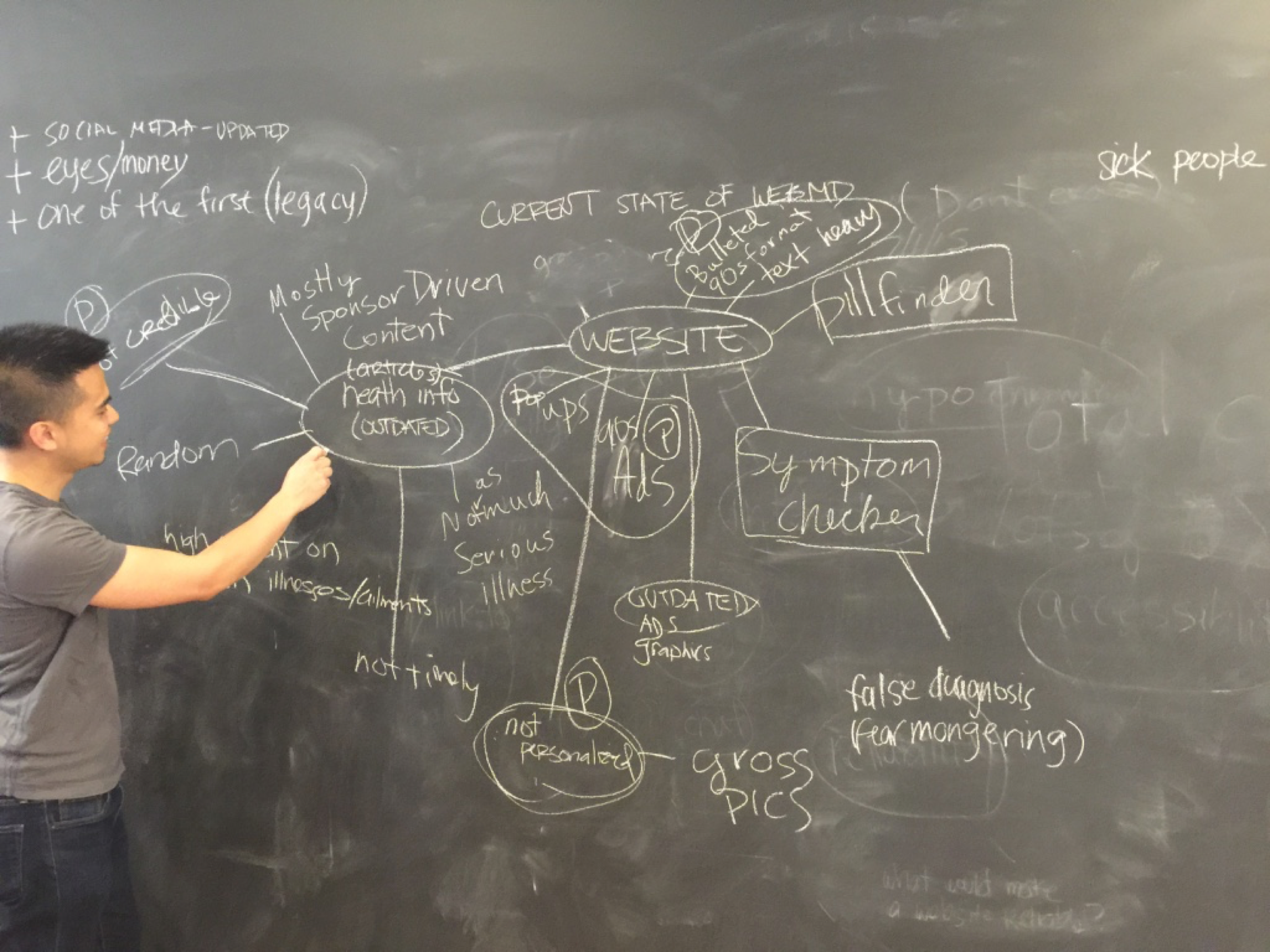 Affinity Map