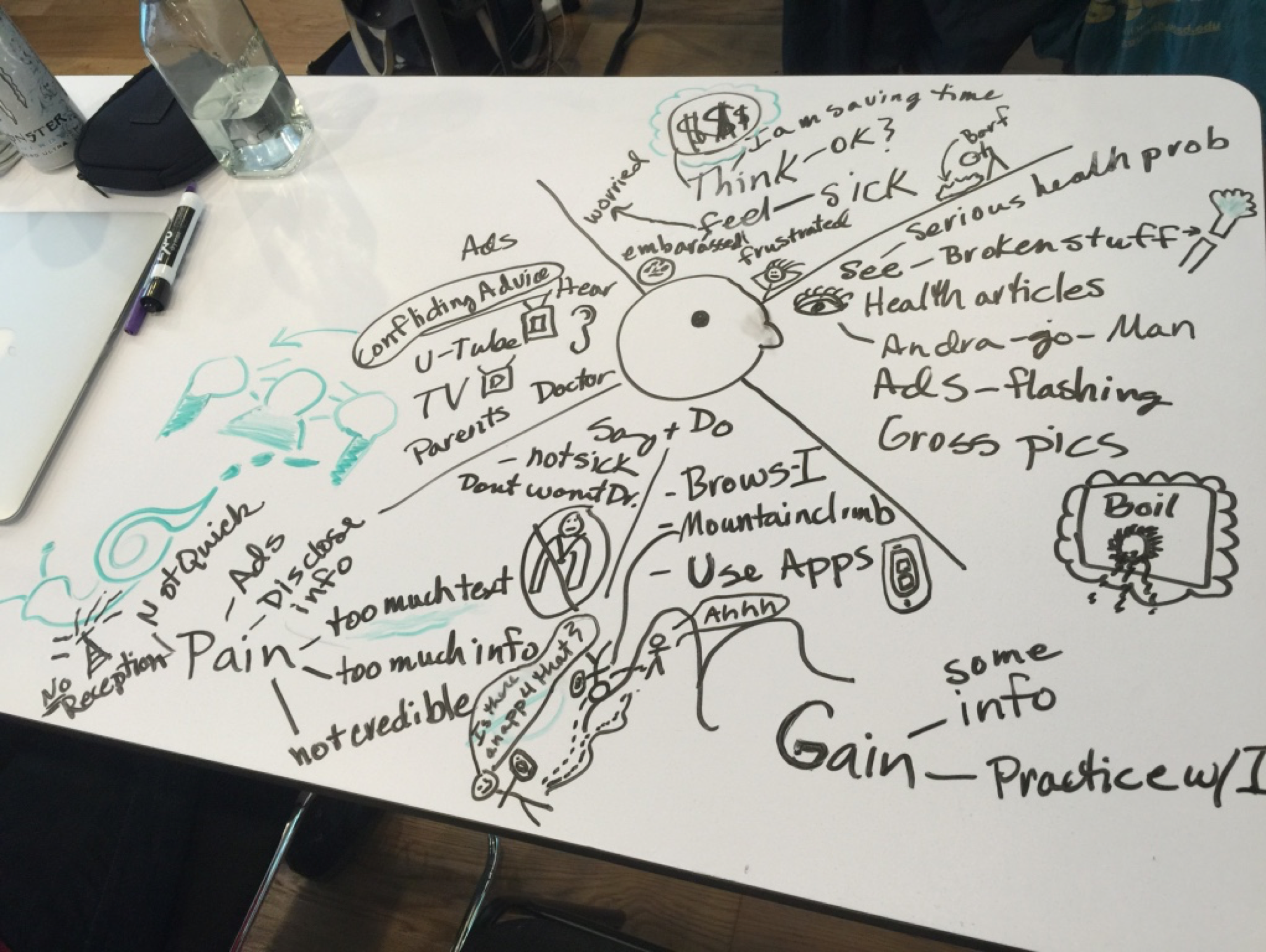 Affinity Map