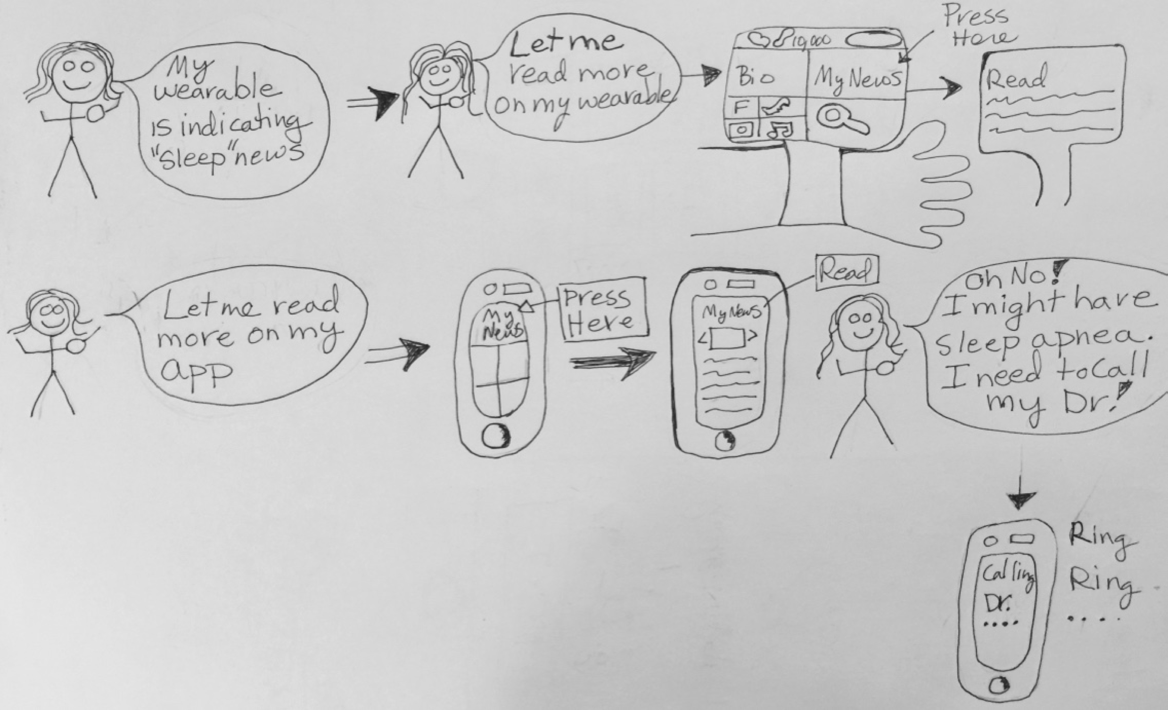 Story Board
